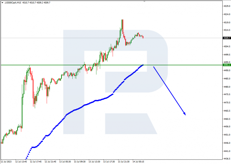Murrey Math Lines 14.07.2023 S&P500_M15