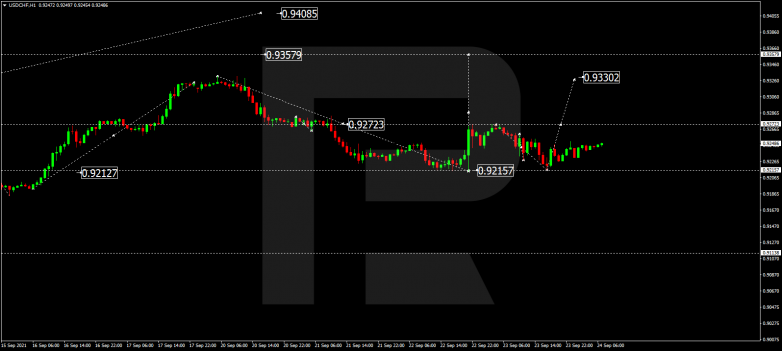 Forex Technical Analysis & Forecast 24.09.2021 USDCHF