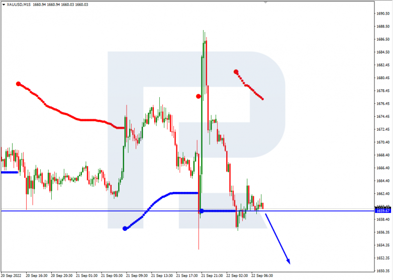 XAUUSD_M15