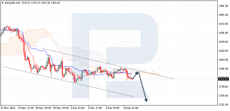 XAUUSD