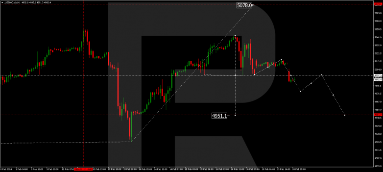 Technical Analysis & Forecast 20.02.2024 S&P 500