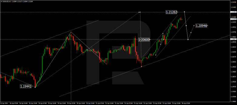 Forex Technical Analysis & Forecast 26.04.2021 EURUSD