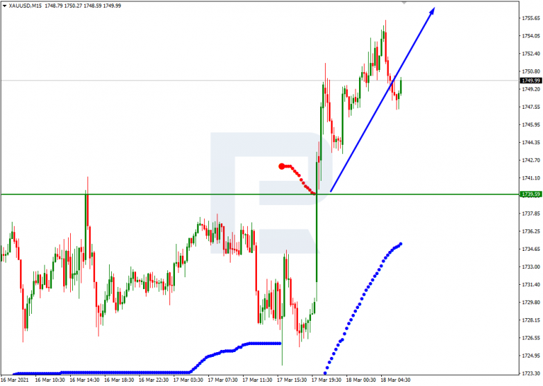 Murrey Math Lines 18.03.2021 XAUUSD_M15