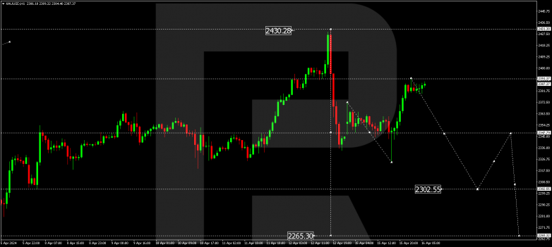 Technical Analysis & Forecast 16.04.2024 GOLD