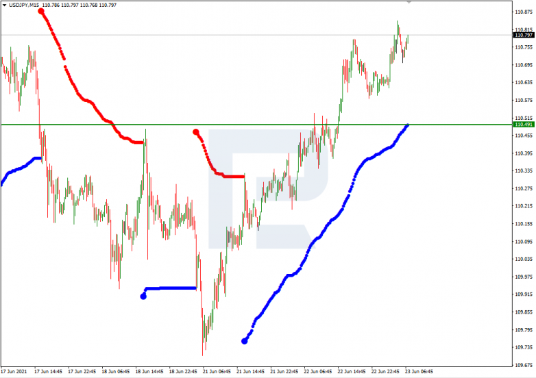 Murrey Math Lines 23.06.2021 USDJPY_M15