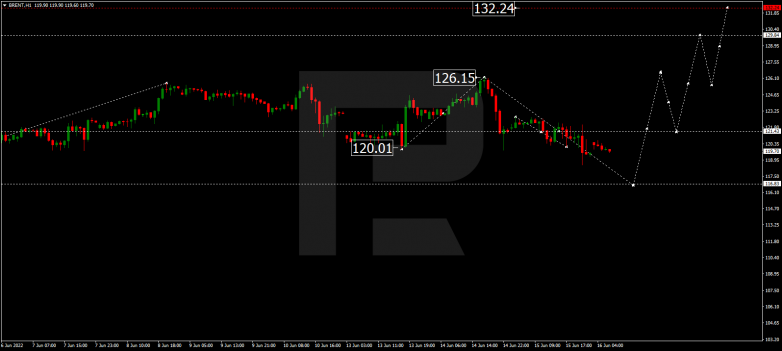 Forex Technical Analysis & Forecast 16.06.2022 BRENT