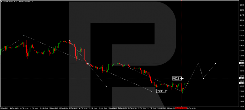 S&P 500