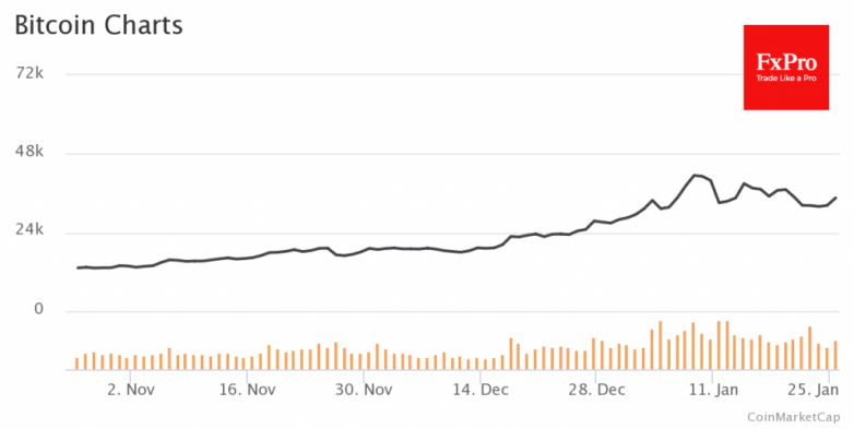 Ethereum highs and Bitcoin’s return to growth