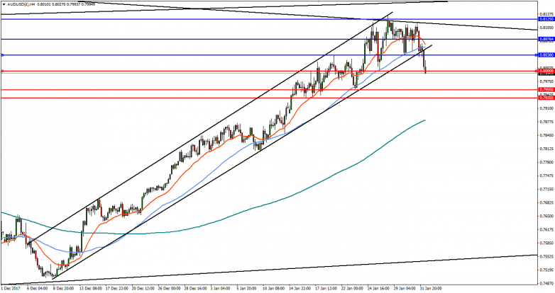 AUDUSD 4-Hour Chart