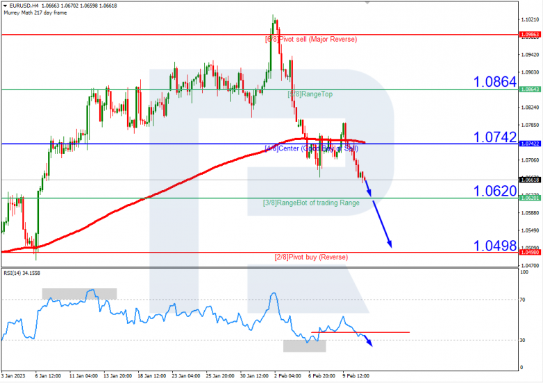 EURUSD_H4