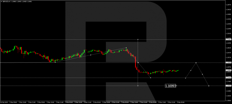 GBPUSD