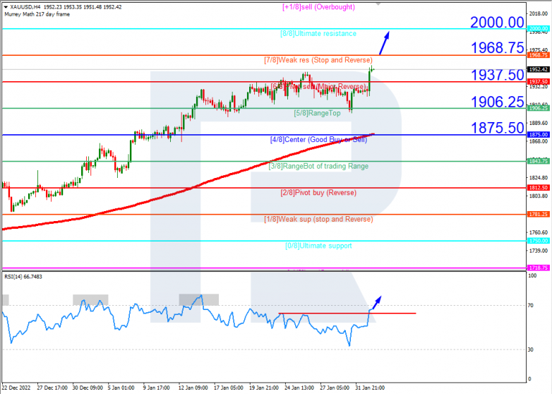 XAUUSD_H4