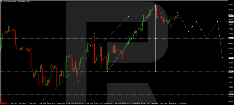 S&P 500