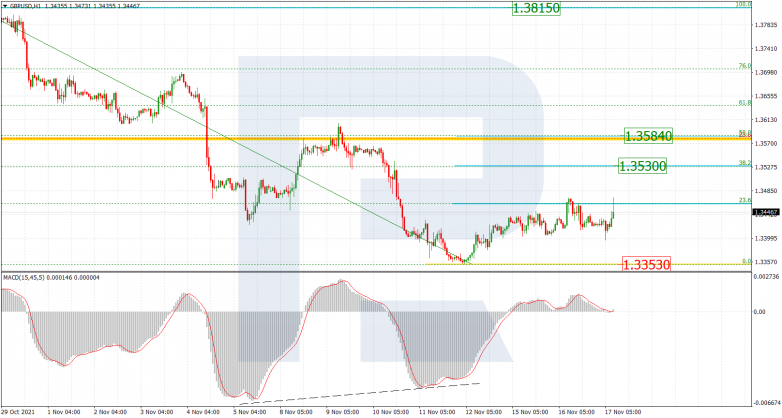 GBPUSD_H1