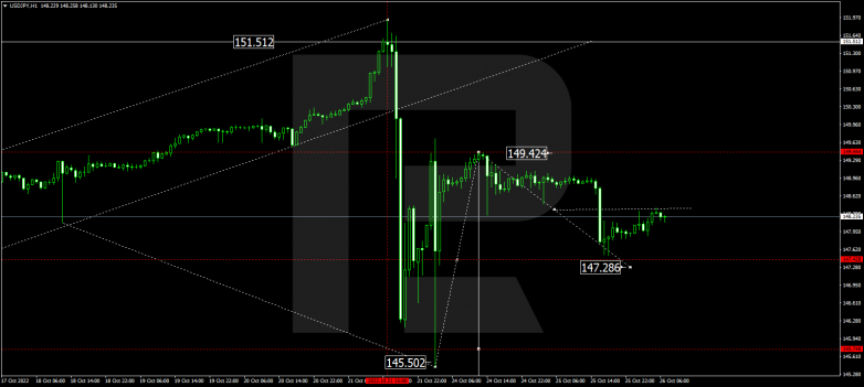 USDJPY