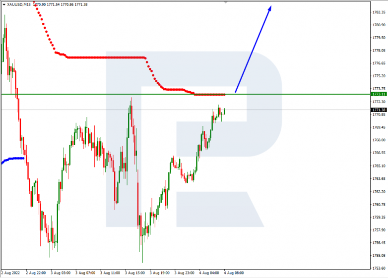 Murrey Math Lines 04.08.2022 USDCAD_M15