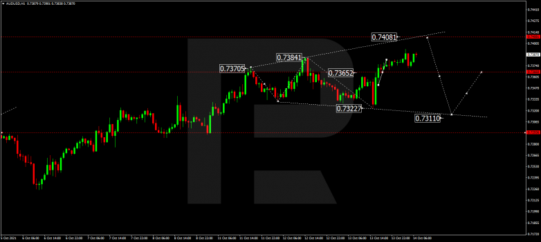 Forex Technical Analysis & Forecast 14.10.2021 AUDUSD