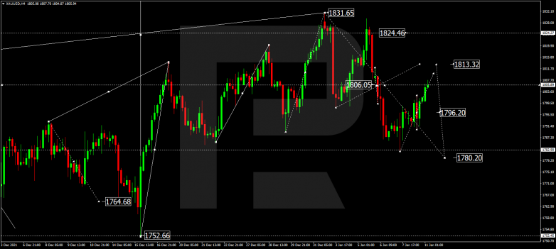 Forex Technical Analysis & Forecast 11.01.2022 GOLD