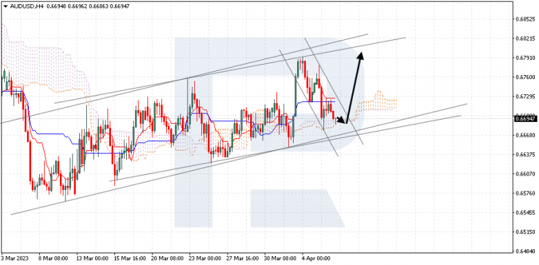 AUDUSD