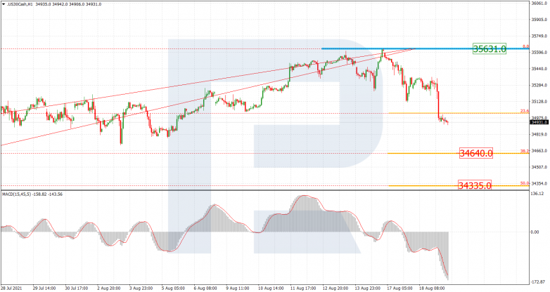 Fibonacci Retracements Analysis 19.08.2021 US30CASH_H1