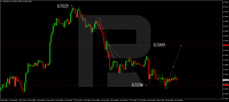 AUDUSD