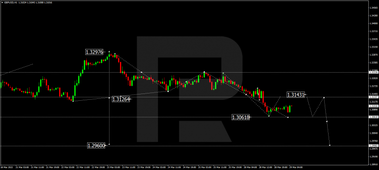 GBPUSD