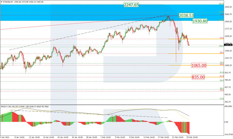 Fibonacci Retracements Analysis 26.02.2021 ETHUSD_H4