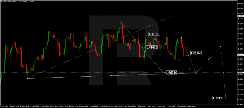 Forex Technical Analysis & Forecast 14.06.2021 GBPUSD