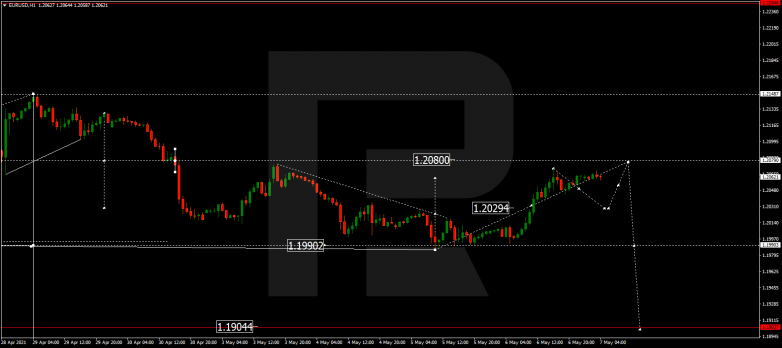 Forex Technical Analysis & Forecast 07.05.2021 EURUSD