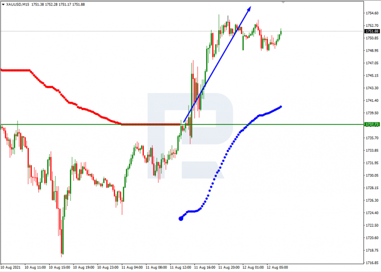 Murrey Math Lines for 12.08.2021 XAUUSD_M15