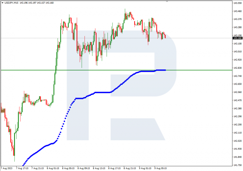Murrey Math Lines 09.08.2023 USDJPY_M15