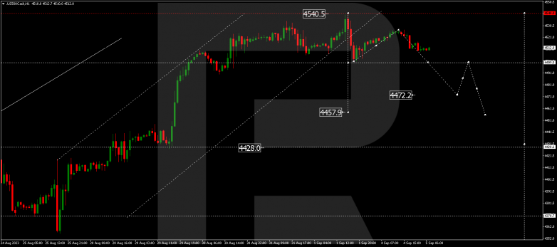 Technical Analysis & Forecast 05.09.2023 S&P 500