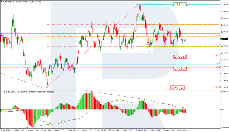 Fibonacci Retracements Analysis 28.05.2021 AUDUSD_H4