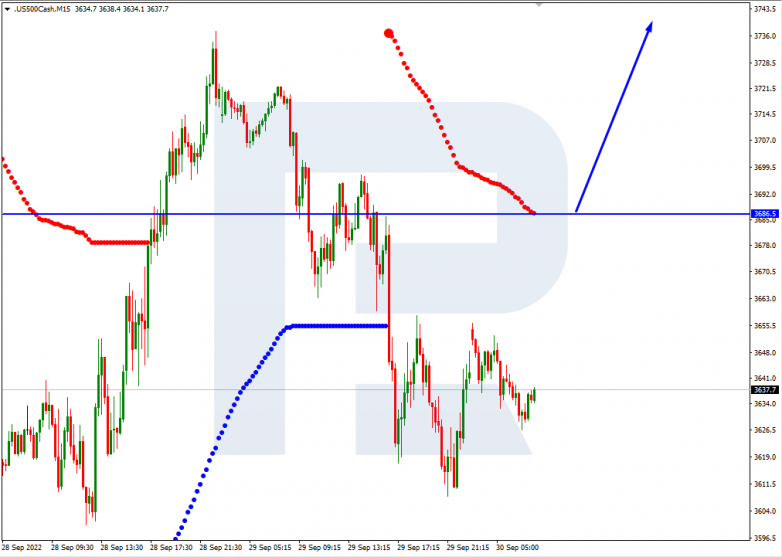 S&P 500_M15