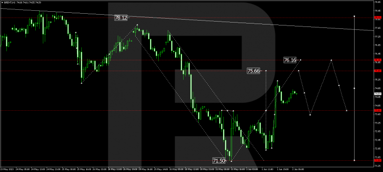 Technical Analysis & Forecast 02.06.2023 BRENT