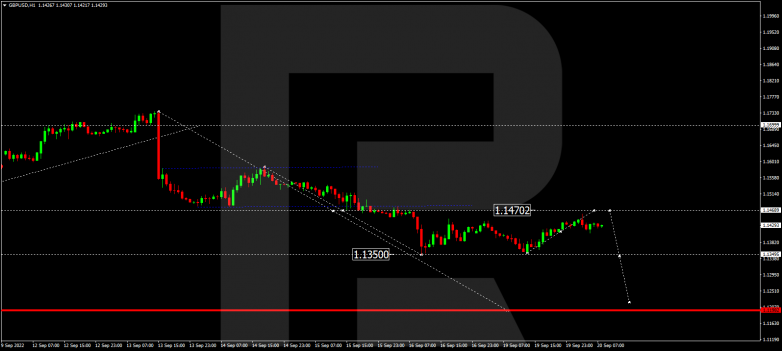 GBPUSD