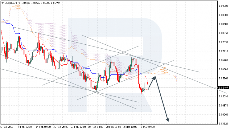 EURUSD