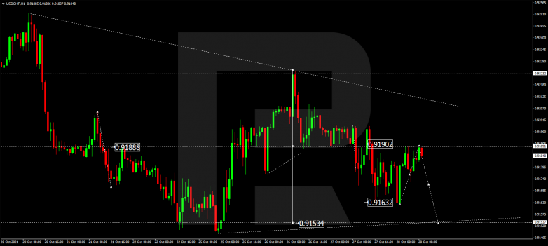 Forex Technical Analysis & Forecast 28.10.2021 USDCHF