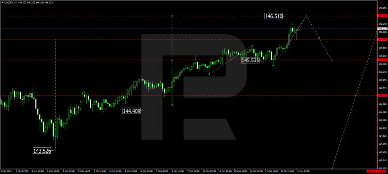 USDJPY