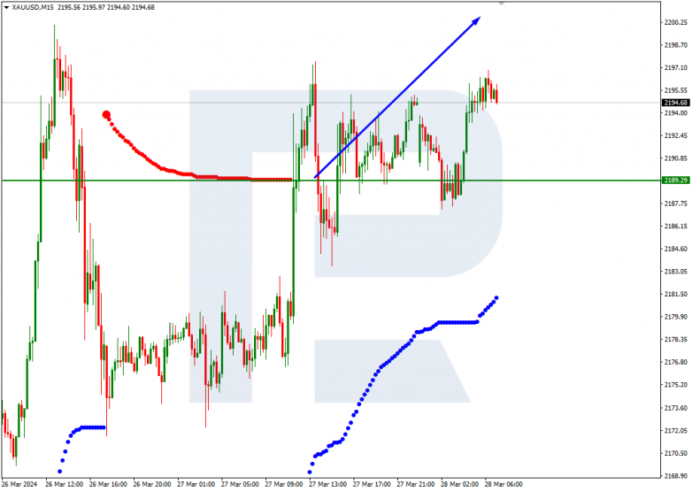 Murrey Math Lines 28.03.2024 XAUUSD