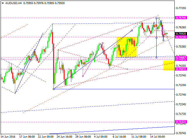 AUDUSD