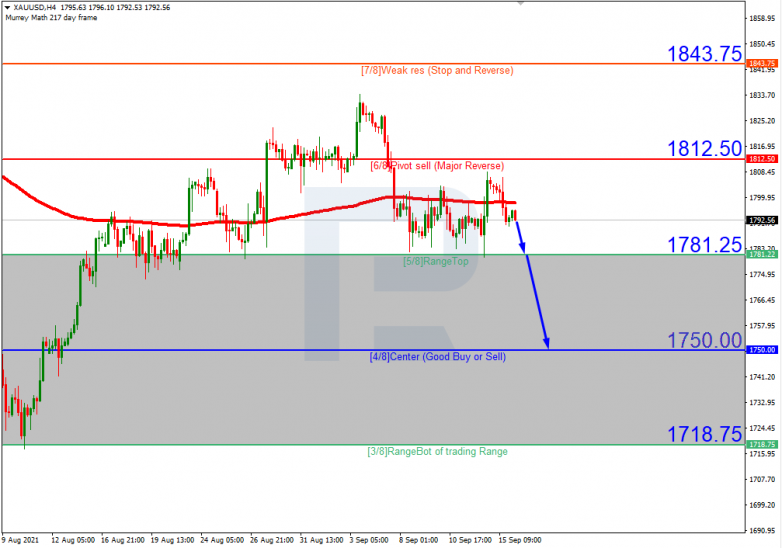 Murrey Math Lines 16.09.2021 XAUUSD_H4