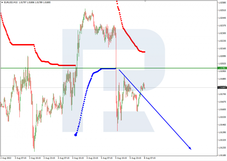 Murrey Math Lines 08.08.2022  EURUSD_M15