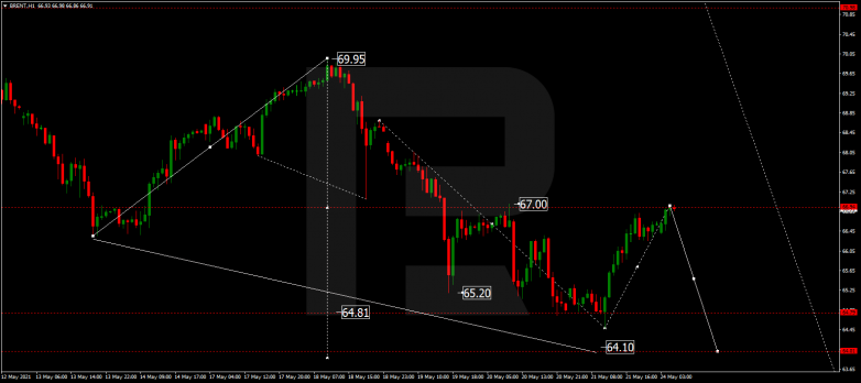 Forex Technical Analysis & Forecast 24.05.2021 BRENT