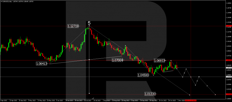 Technical Analysis & Forecast for November 2023 EURUSD
