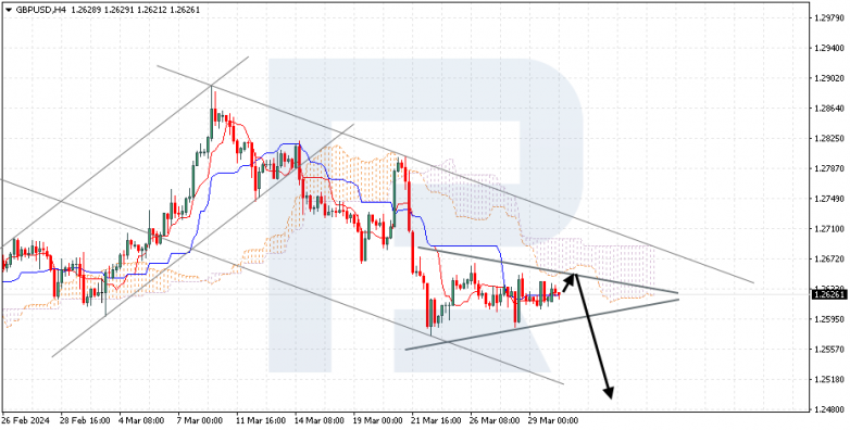 Ichimoku Cloud Analysis 01.04.2024 GBPUSD