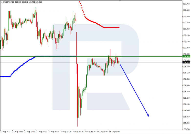 Murrey Math Lines 24.08.2022 AUDUSD