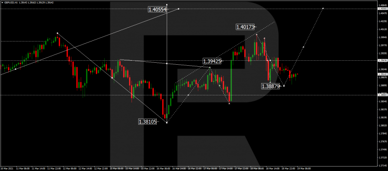 Forex Technical Analysis & Forecast 19.03.2021 GBPUSD