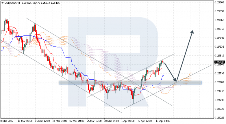 USDCAD