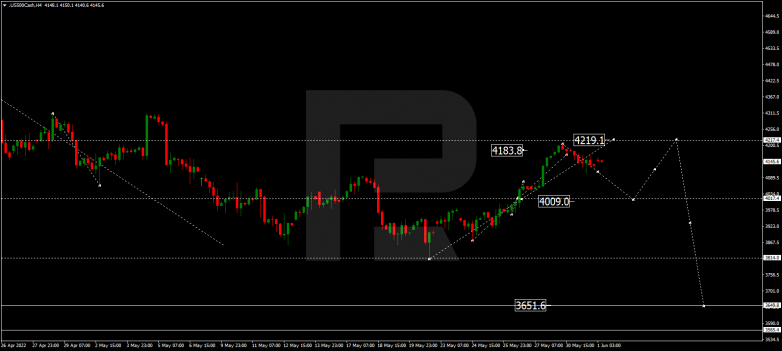 Forex Technical Analysis & Forecast 01.06.2022 S&P 500